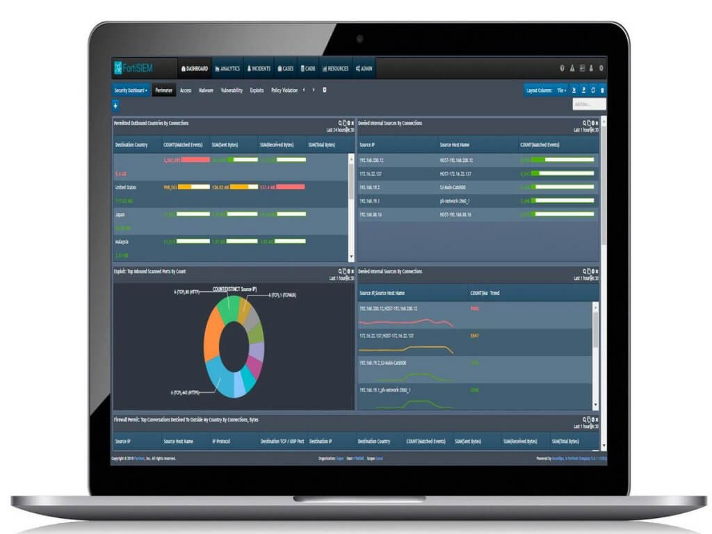 fortisiem that tightly manage network security