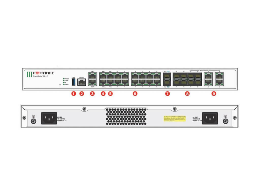 interfaces of fortigate 100f in malaysia