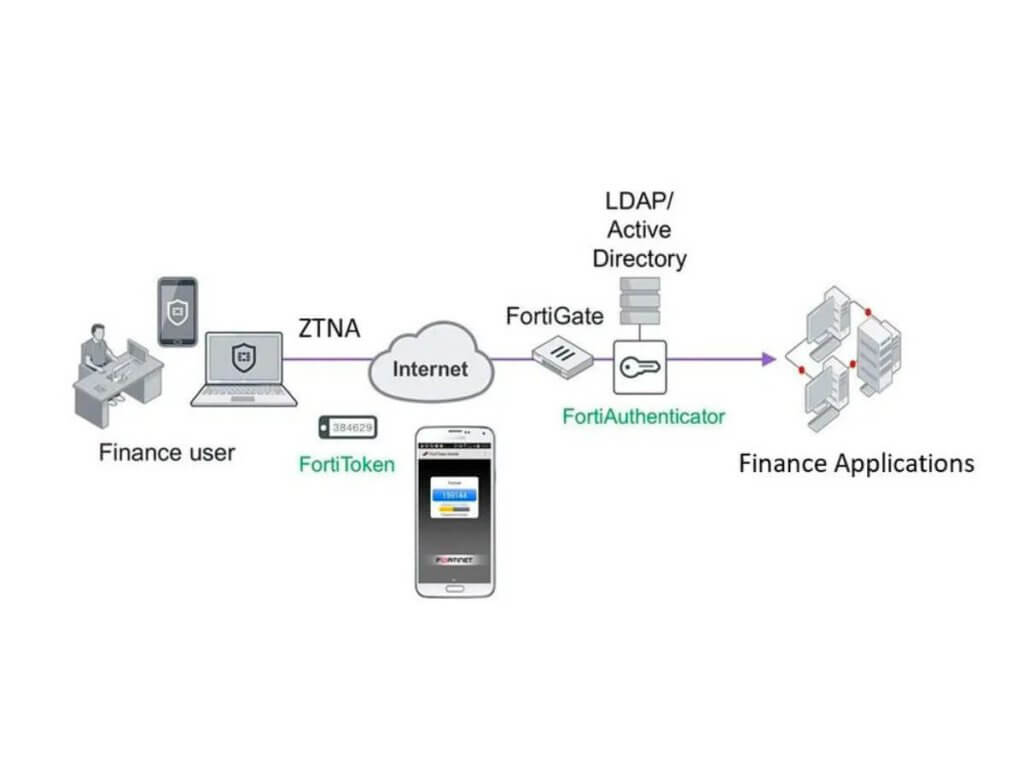 fully encrypted connection