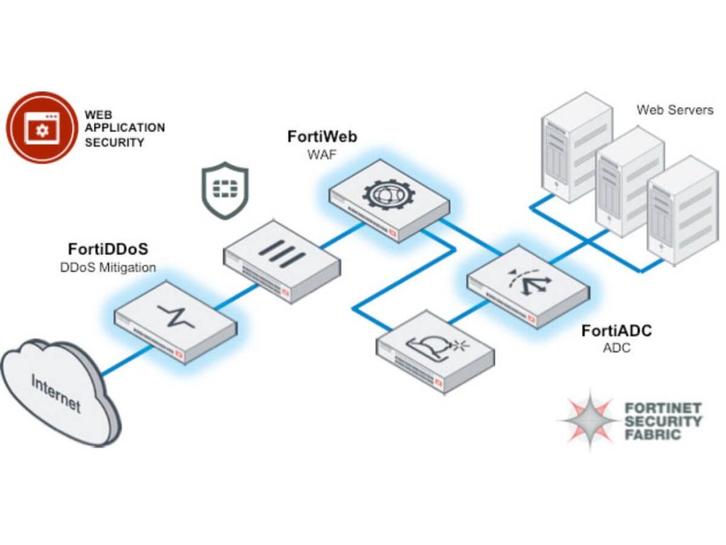 network security firewall protecting web servers