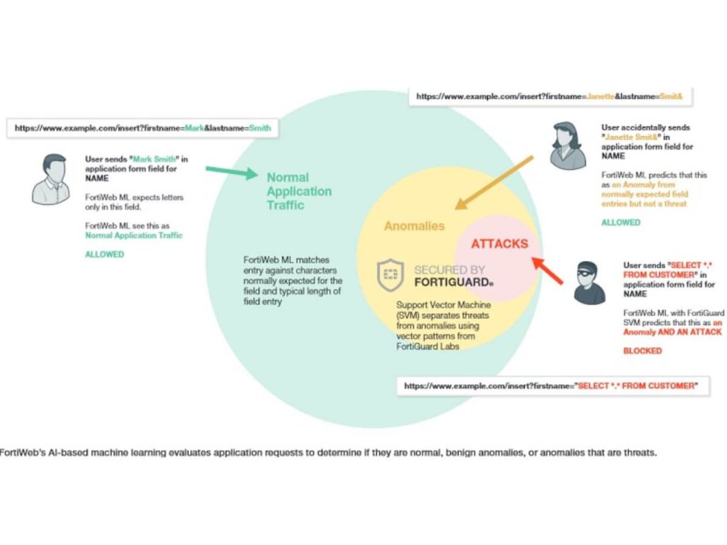 security policies including destination ip addresses