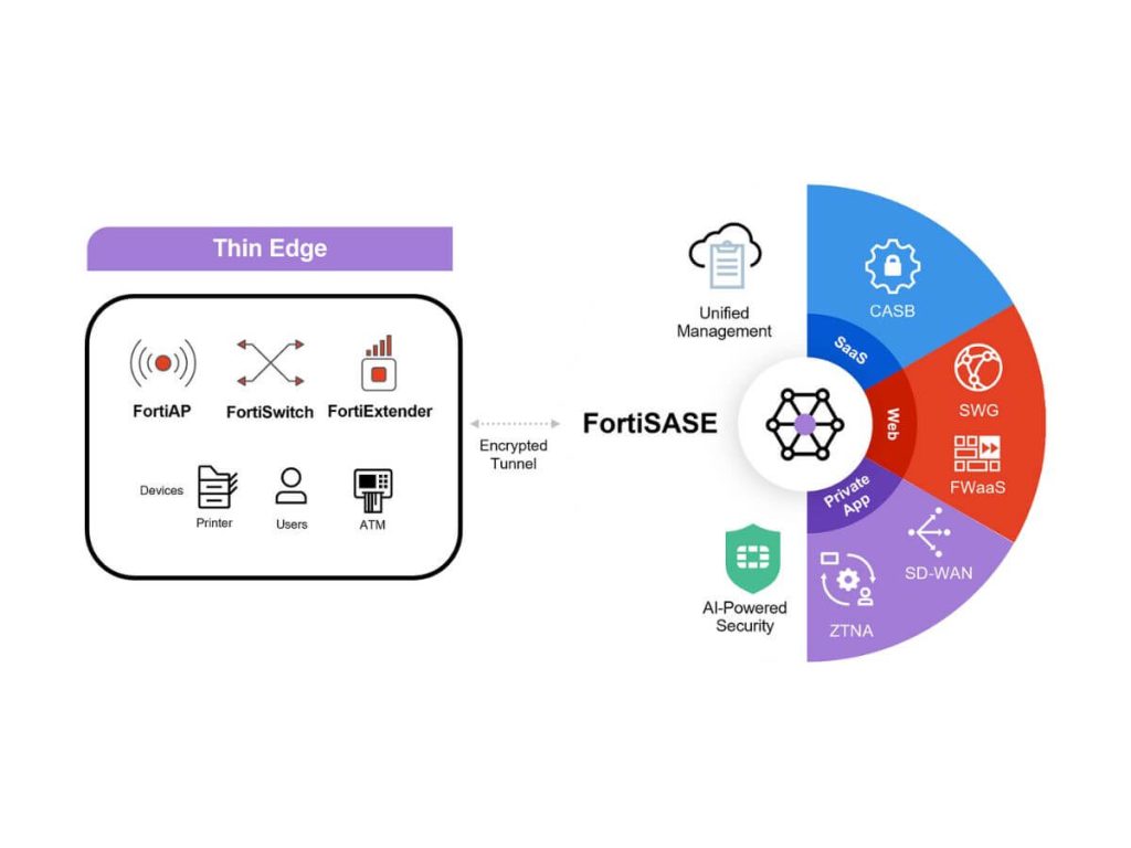 consistent application access control