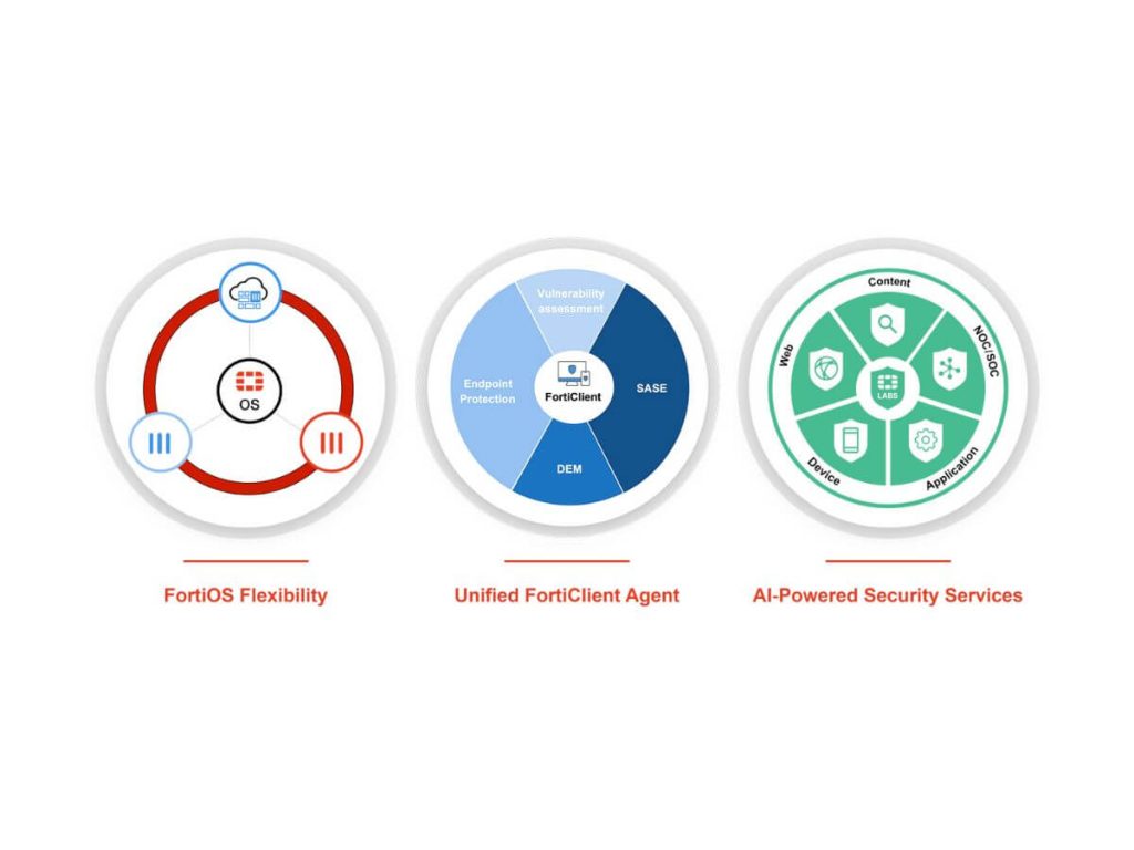 fortinet secure sd wan and endpoint protection