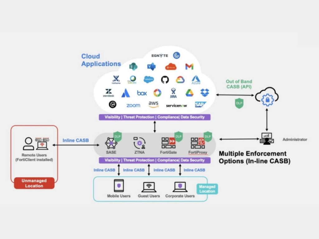 cloud access security brokers