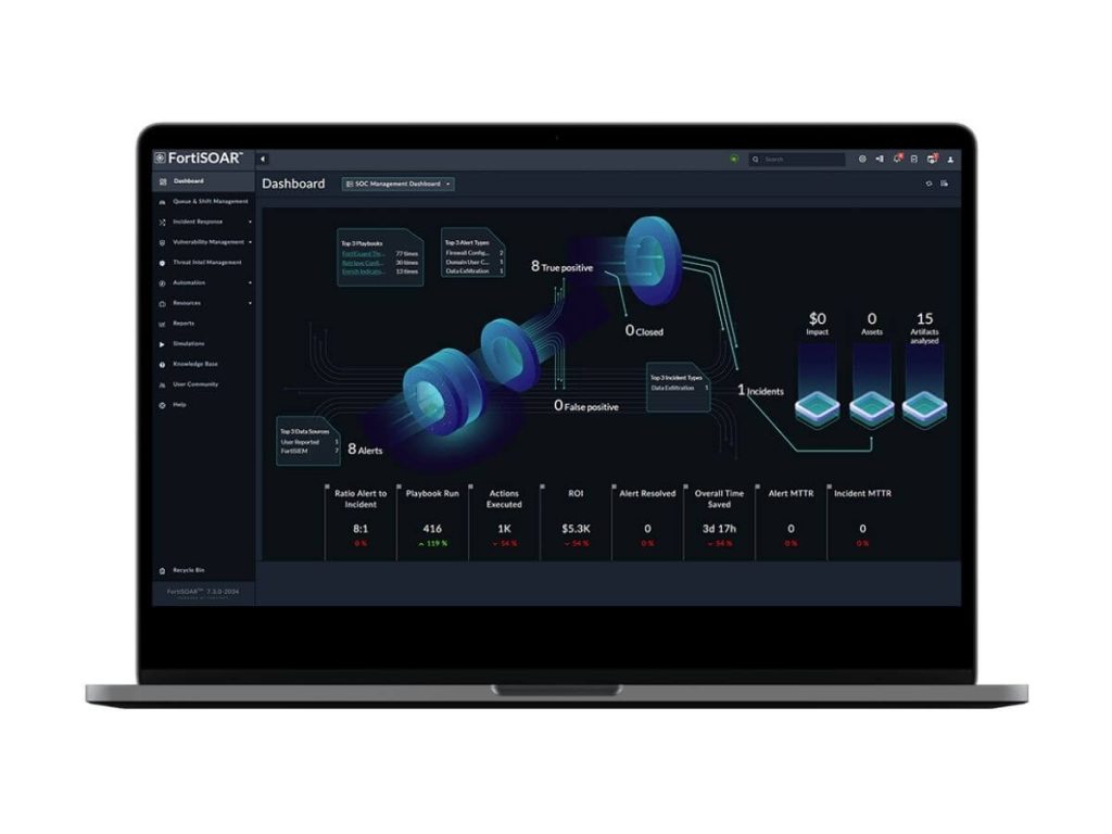 fortisoar threat intel management