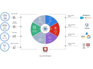 secure web gateway with sase