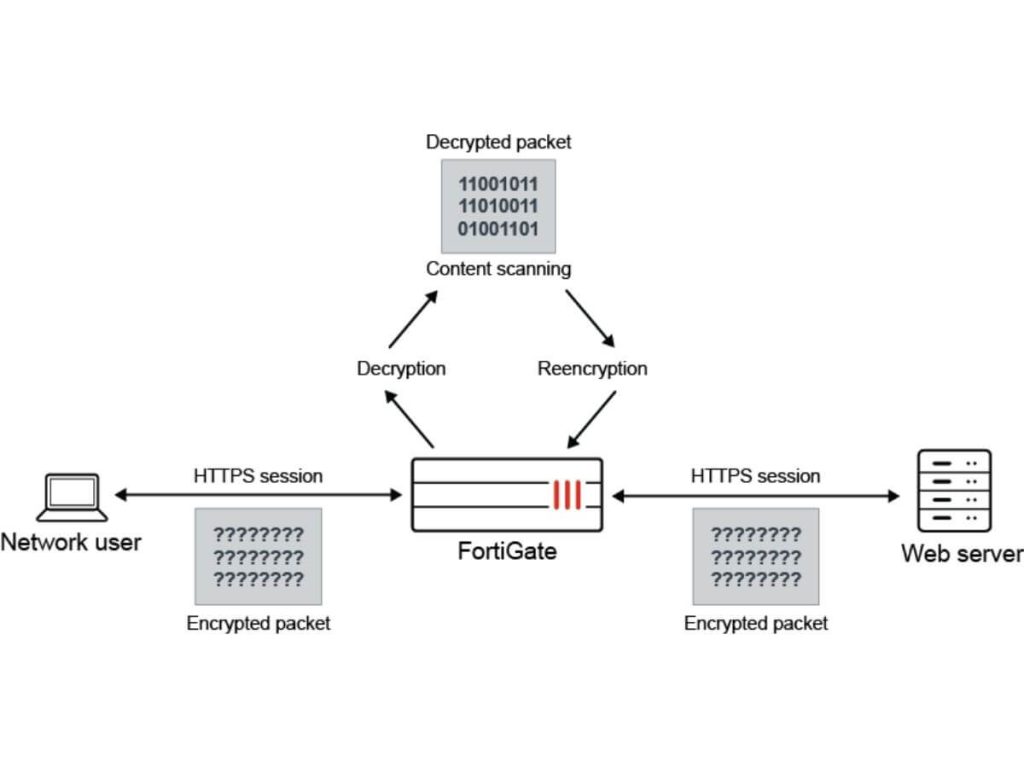 stateful protocol analysis detection