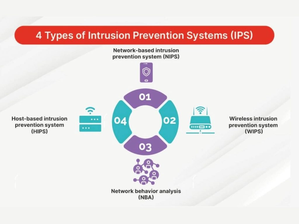 wireless intrusion prevention system and others