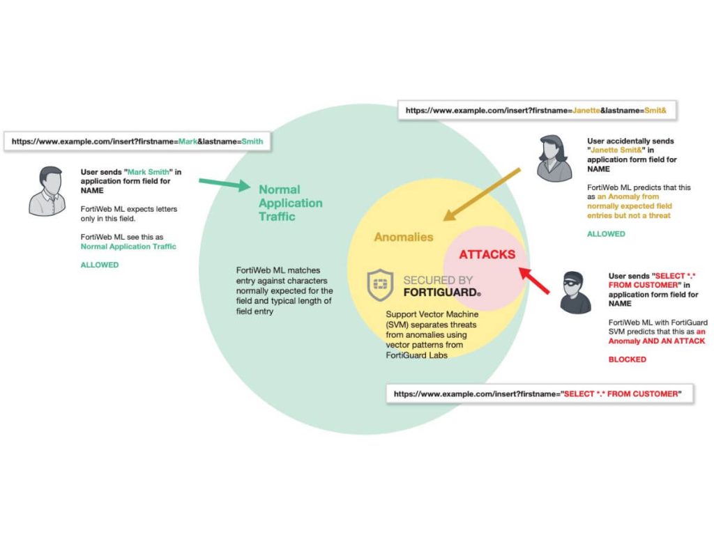 fortiweb cloud protected applications