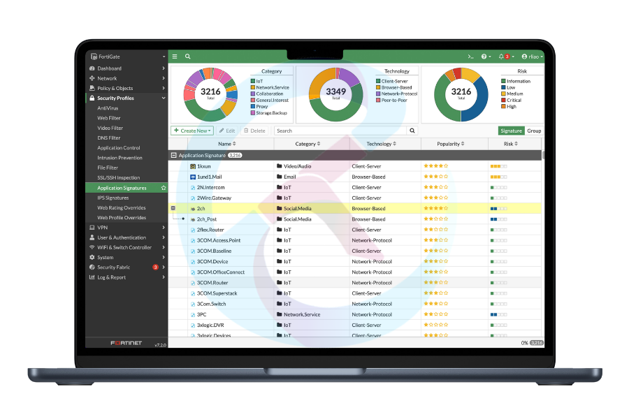 FortiGate FortiOS dashboard with navigation menu and system widgets.