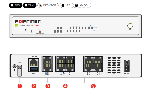 Front and rear panel diagram of the FortiWiFi 70G PoE hardware appliance, highlighting the FortiSP5 ASIC, TPM security, integrated WiFi 6, and rear-panel ports including WAN, FortiLink, and PoE+ interfaces.