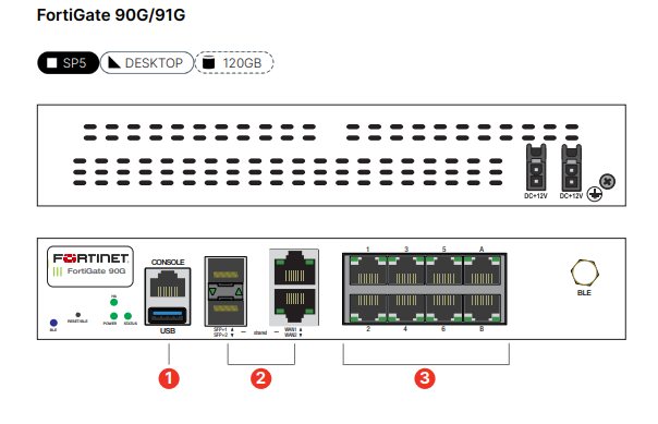 Front and rear views of the FortiGate 90G and 91G appliances showing ports, LEDs, and compact desktop design.