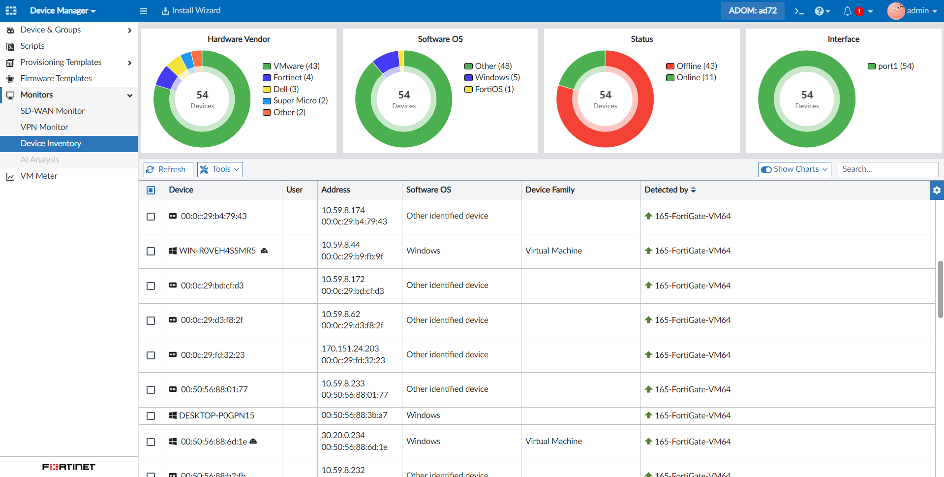 Screenshot of Fortinet FortiManager dashboard showing circular charts and a data table for device monitoring and network management.